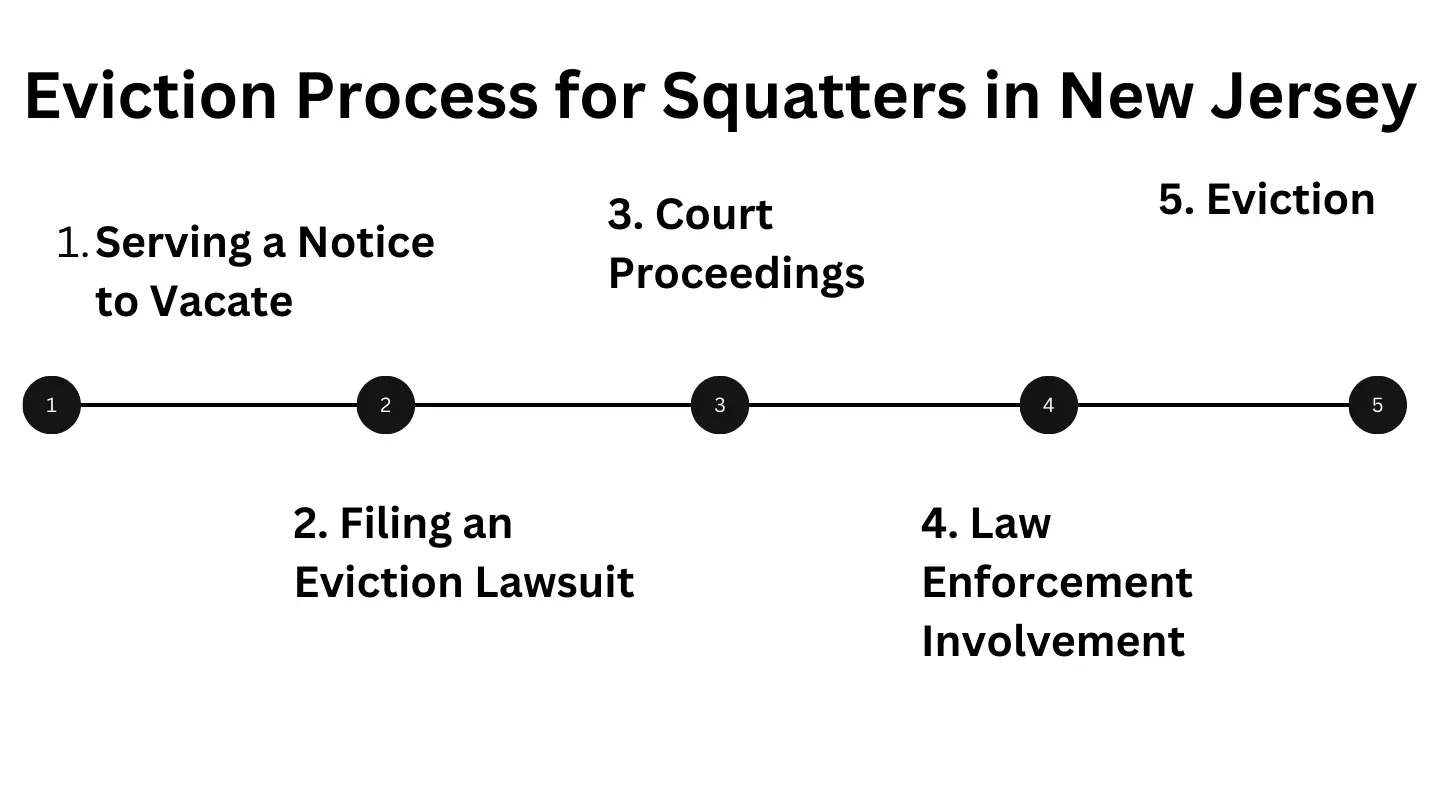 New Jersey Eviction Process