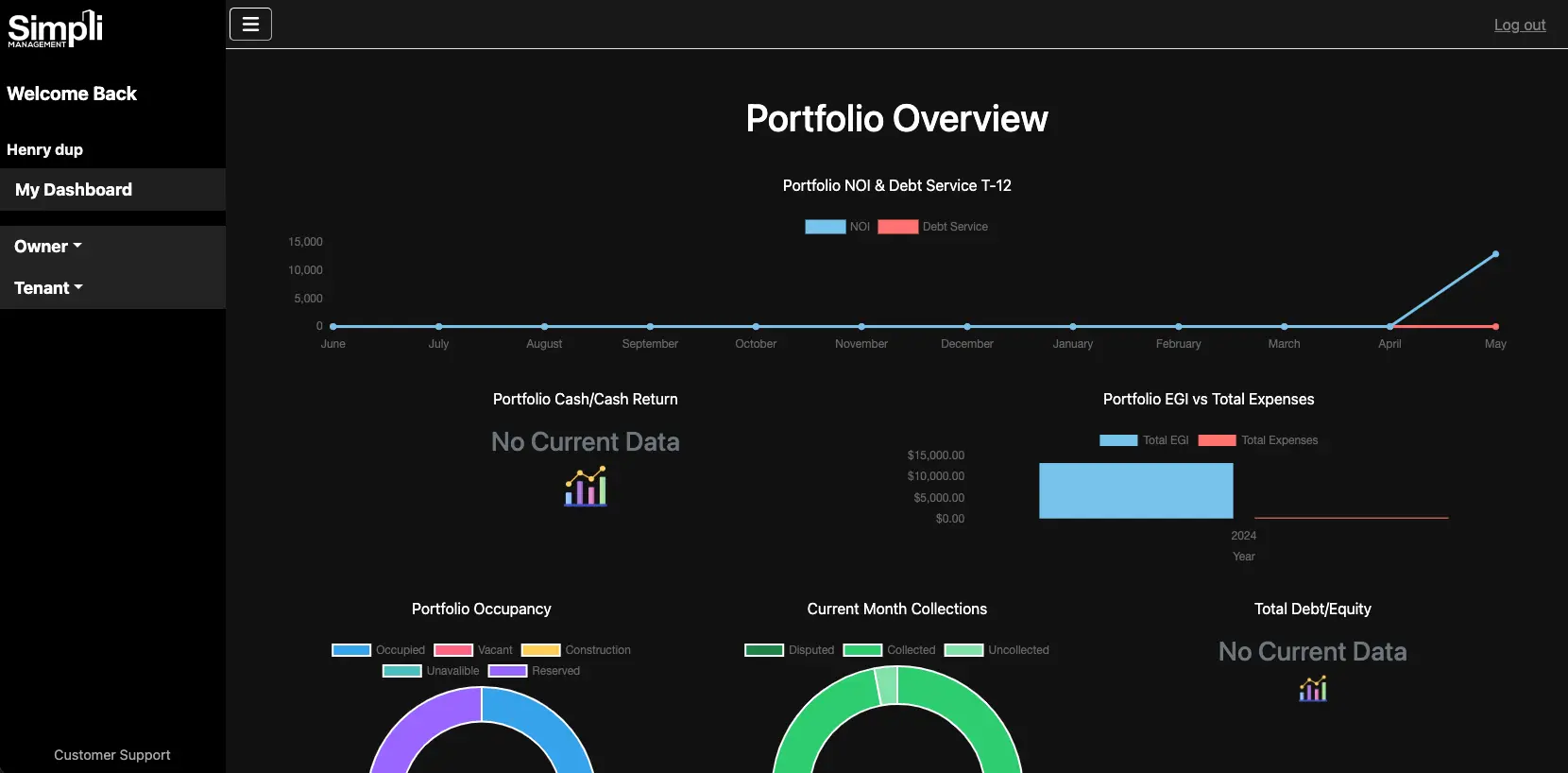 Property Overview